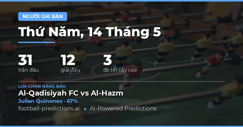 Dự Đoán Cầu Thủ Ghi Bàn Bất Kỳ Cho Ngày 14 Tháng 5 Năm 2026