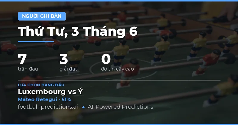Tổng Quan Dự Đoán Anytime Goalscorer Ngày 3/6/2026