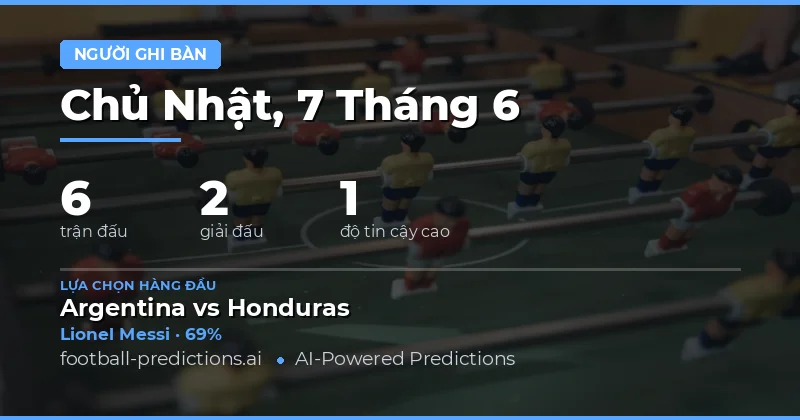 Giới Thiệu Chiến Lược Anytime Goalscorer