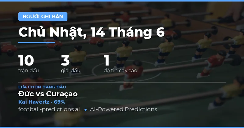 Tổng quan thị trường cược ghi bàn mọi lúc ngày 14/06/2026