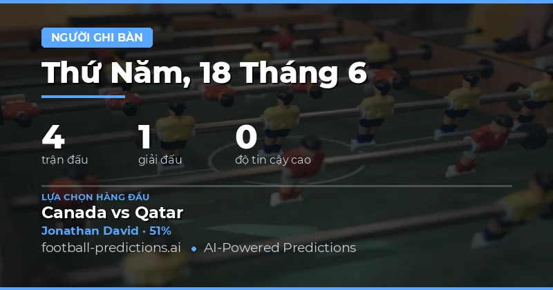 Giới thiệu: Cơ hội ghi bàn trong ngày thi đấu 18/06/2026