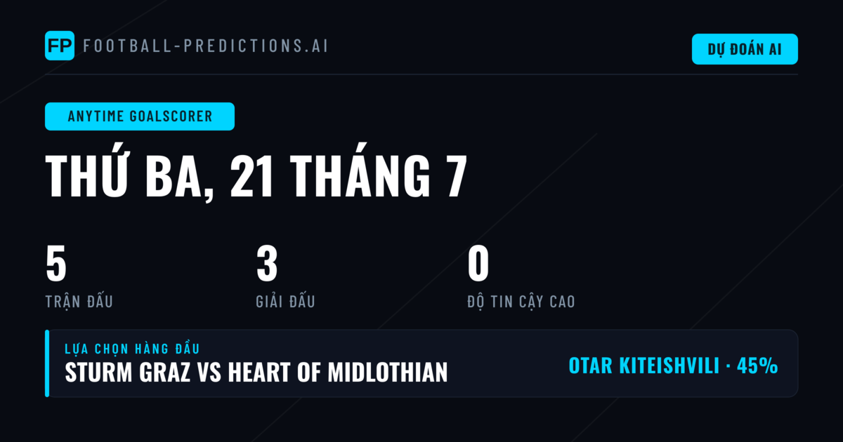 Giới thiệu Dự đoán Anytime Goalscorer 21/07/2026