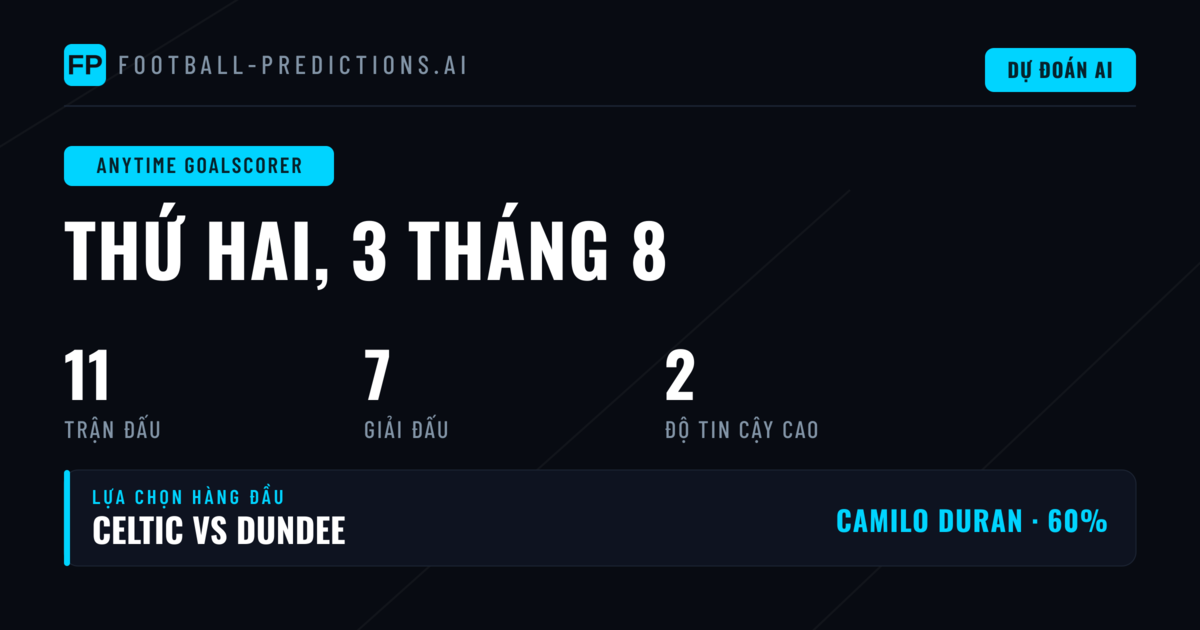 Các Lựa Chọn Ghi Bàn Bất Kỳ Hàng Đầu 3/8/2026