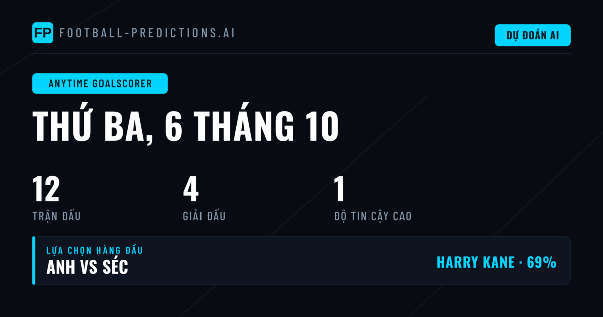 Top Cầu thủ ghi bàn Picks 6/10/2026