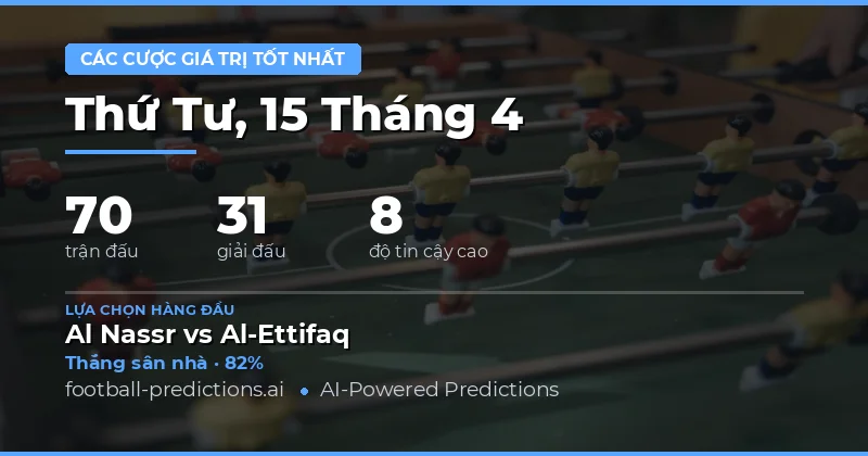 Các Mẫu Cược Giá Trị Cho Ngày 15 Tháng 4 Năm 2026