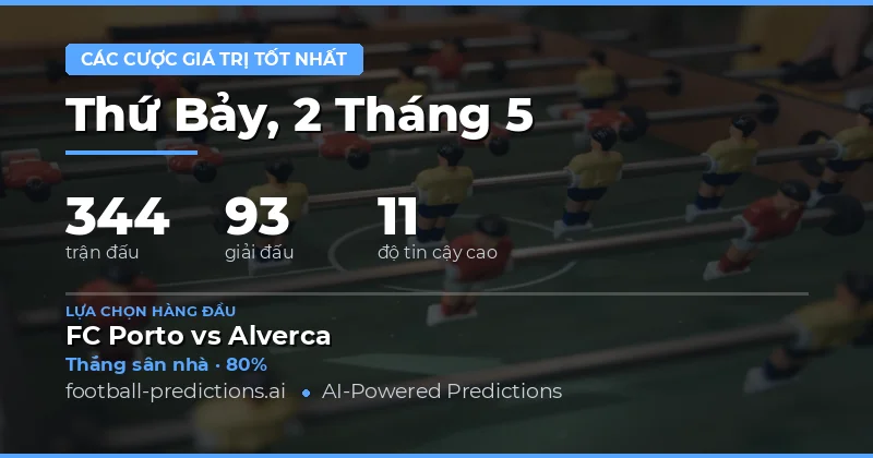 Tổng quan thị trường cá cược bóng đá ngày 2 tháng 5 năm 2026