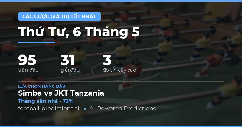 Tổng quan thị trường cá cược và cơ hội đầu tư ngày 6 tháng 5 năm 2026