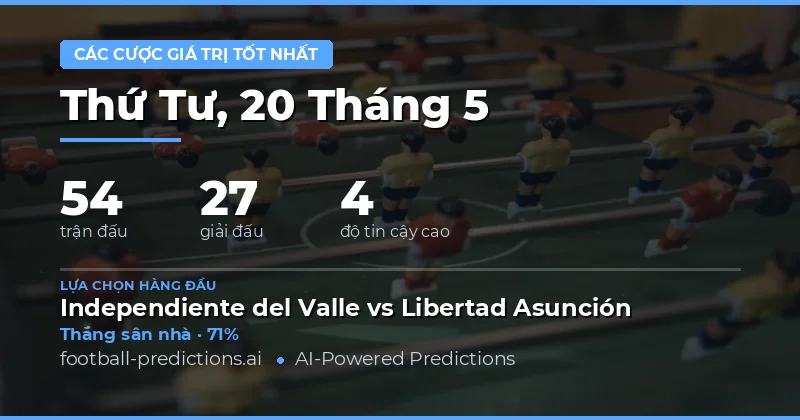 Tổng Quan Thị Trường Đặt Cược Hôm Nay