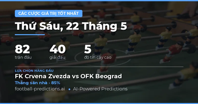 Tổng Quan Thị Trường Đặt Cược Ngày 22 Tháng Năm 2026