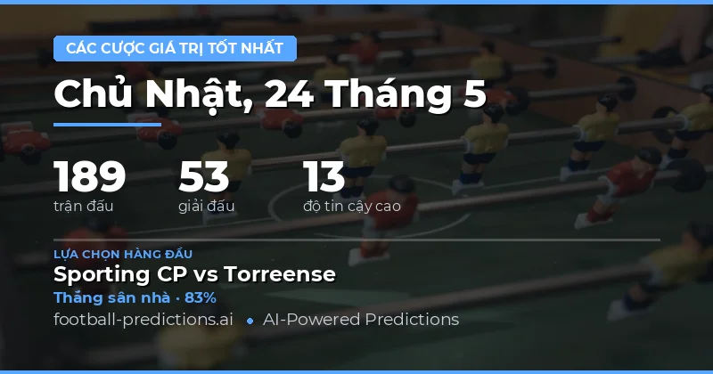 Tổng Quan Thị Trường Cược Ngày 24 Tháng Năm Năm 2026