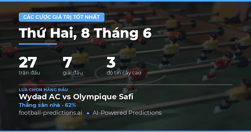 Tổng Quan Thị Trường Kèo Ngày 8/6/2026