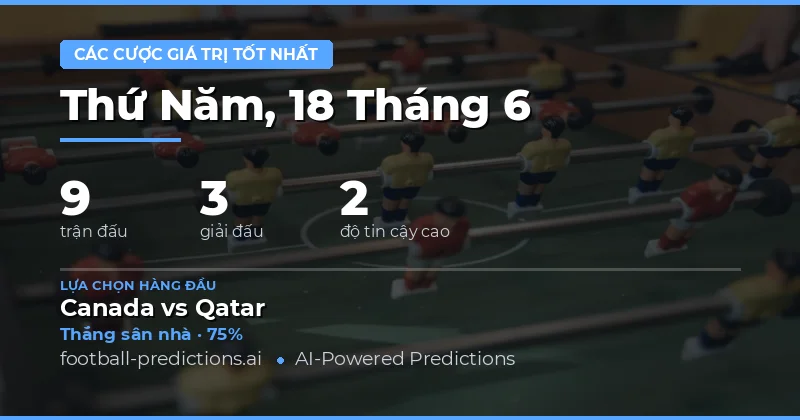 Phân tích kèo giá trị — Ngày thi đấu 18/06/2026