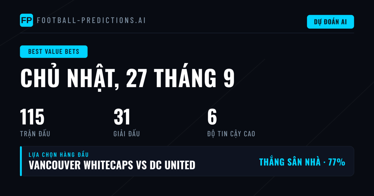 Phương pháp cá cược giá trị - Dự đoán ngày 27/09/2026