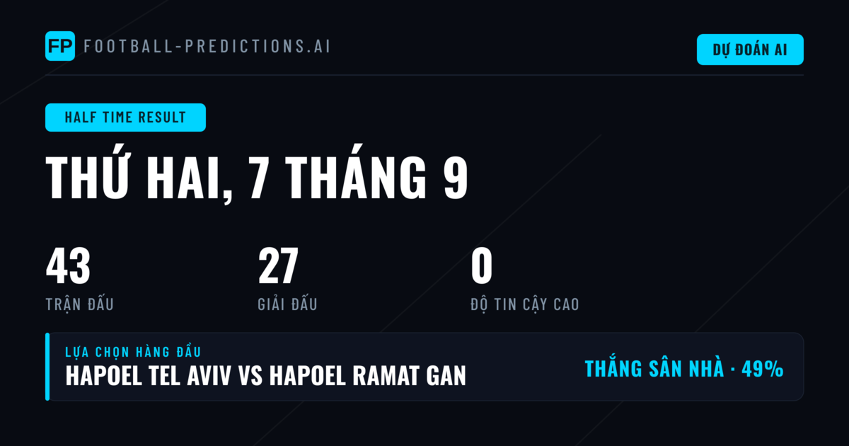 Giới thiệu về dự đoán kết quả hiệp 1