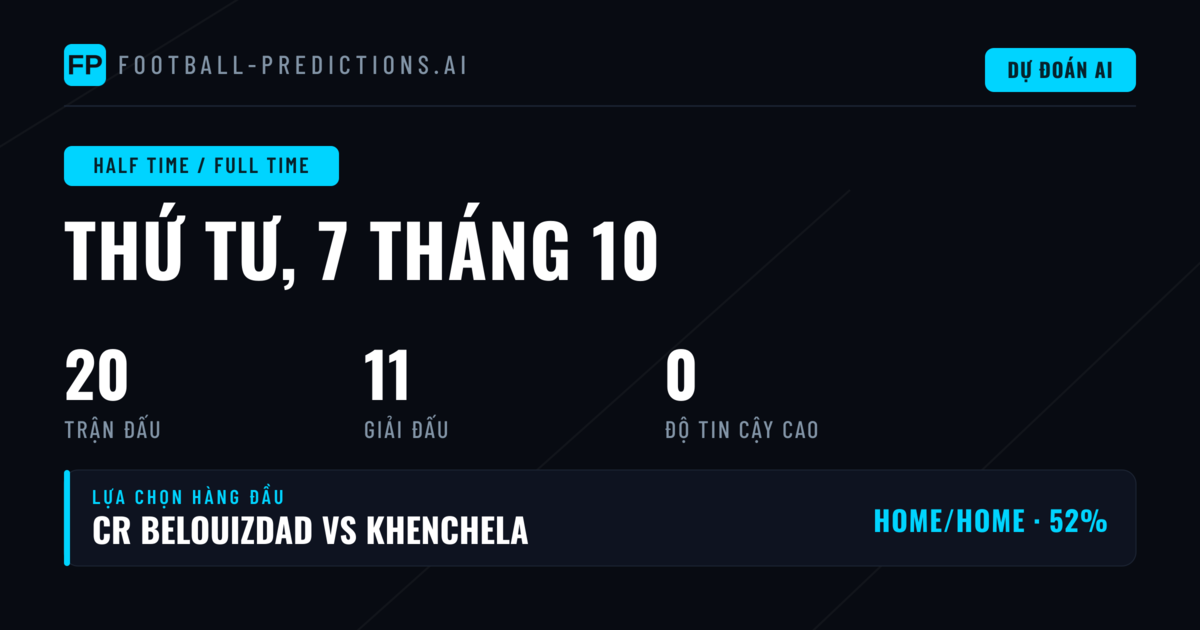 Kèo HT/FT — Khái Niệm Và Chiến Lược Phân Tích