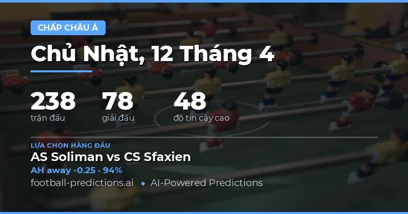 Dự Đoán Tỷ Lệ Châu Á Ngày 12 Tháng 4 Năm 2026