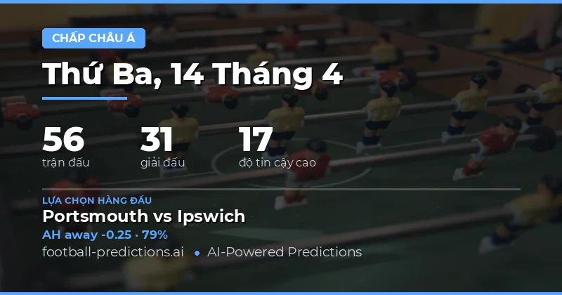 Cập nhật tỷ lệ châu Á cho 56 trận đấu vào ngày 14 tháng 4 năm 2026