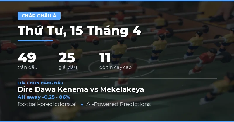 Dự đoán châu Á ngày 15 tháng 4 năm 2026