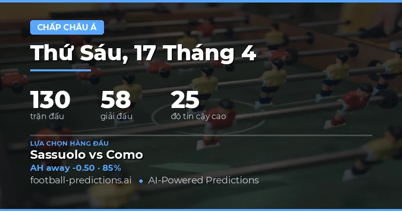 Tổng quan về tỷ lệ châu Á ngày 17 tháng 4 năm 2026