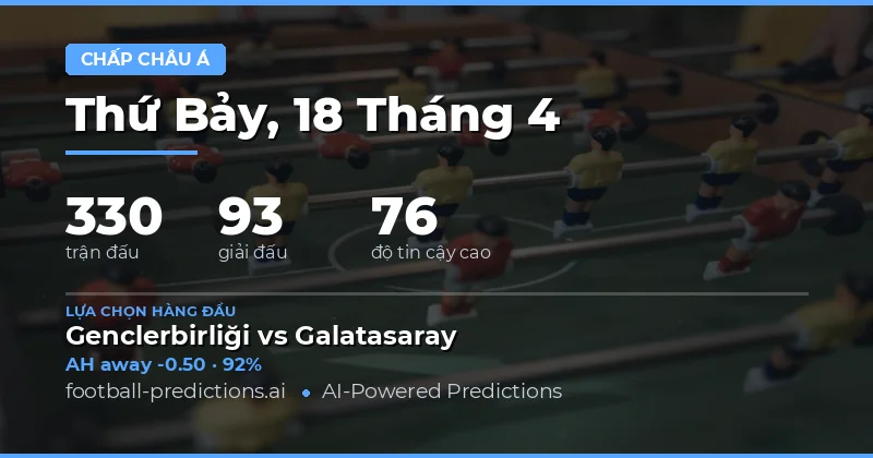 Phân Tích Tổng Quan Về Tỷ Lệ Châu Á Ngày 18/4/2026