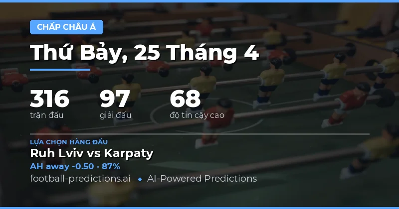 Asian Handicap Predictions ngày 25 tháng 4 năm 2026