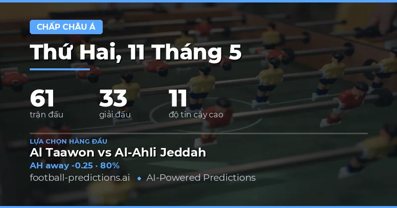 Dự đoán Asian Handicap hôm nay: Tổng quan thị trường ngày 11 tháng 5 năm 2026