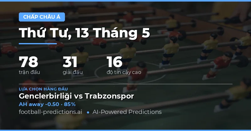 Tổng Quan Thị Trường Cá Độ Và Dự Báo Xu Hướng Cho Ngày 13 Tháng 5 Năm 2026