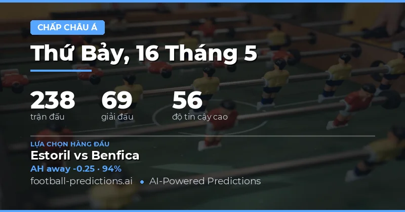 Tổng quan thị trường cá cược và xu hướng Asian Handicap ngày 16 tháng 5 năm 2026