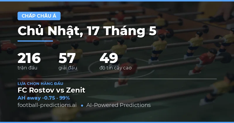 Phân Tích Tổng Quan Thị Trường Cá Cược Ngày 17 Tháng 5 Năm 2026