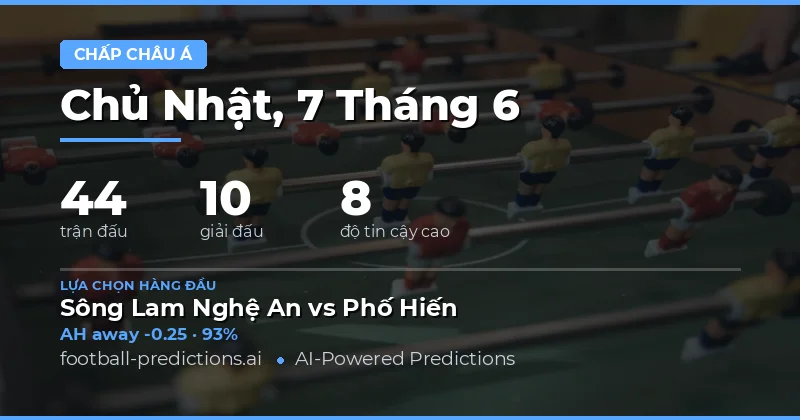 Tổng quan kèo Asian Handicap ngày 7/6/2026