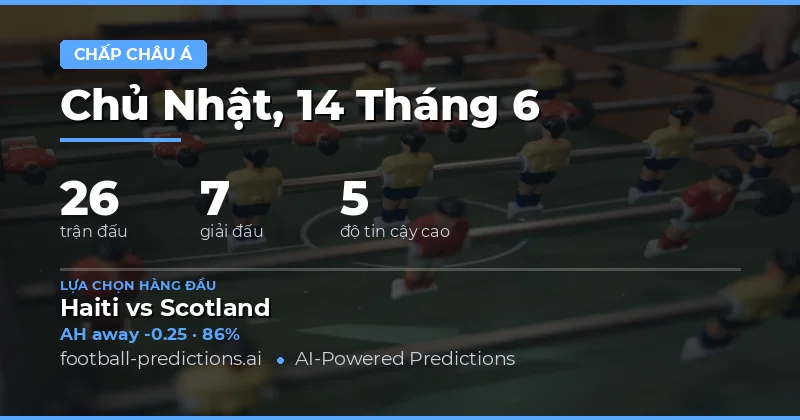 Tổng quan thị trường kèo Asian Handicap ngày 14/06/2026