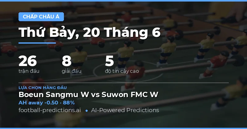 Thị Trường Kèo Châu Á Ngày 20/06/2026: Bức Tranh Tổng Quan