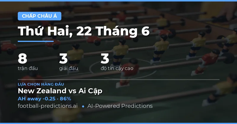 Tổng quan thị trường kèo chấp Châu Á ngày 22/06/2026