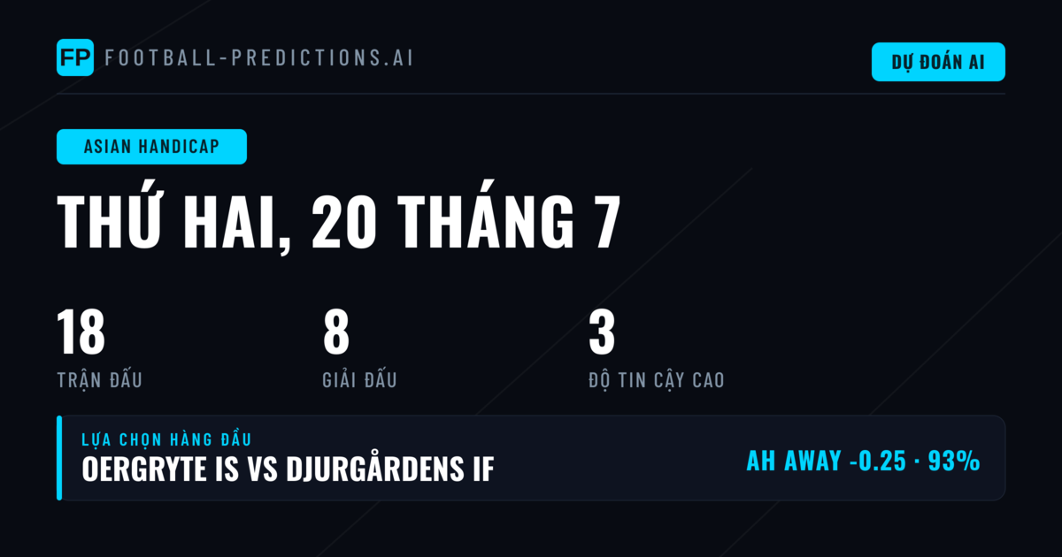 Tổng Quan Thị Trường Kèo Châu Á Ngày 20/07/2026