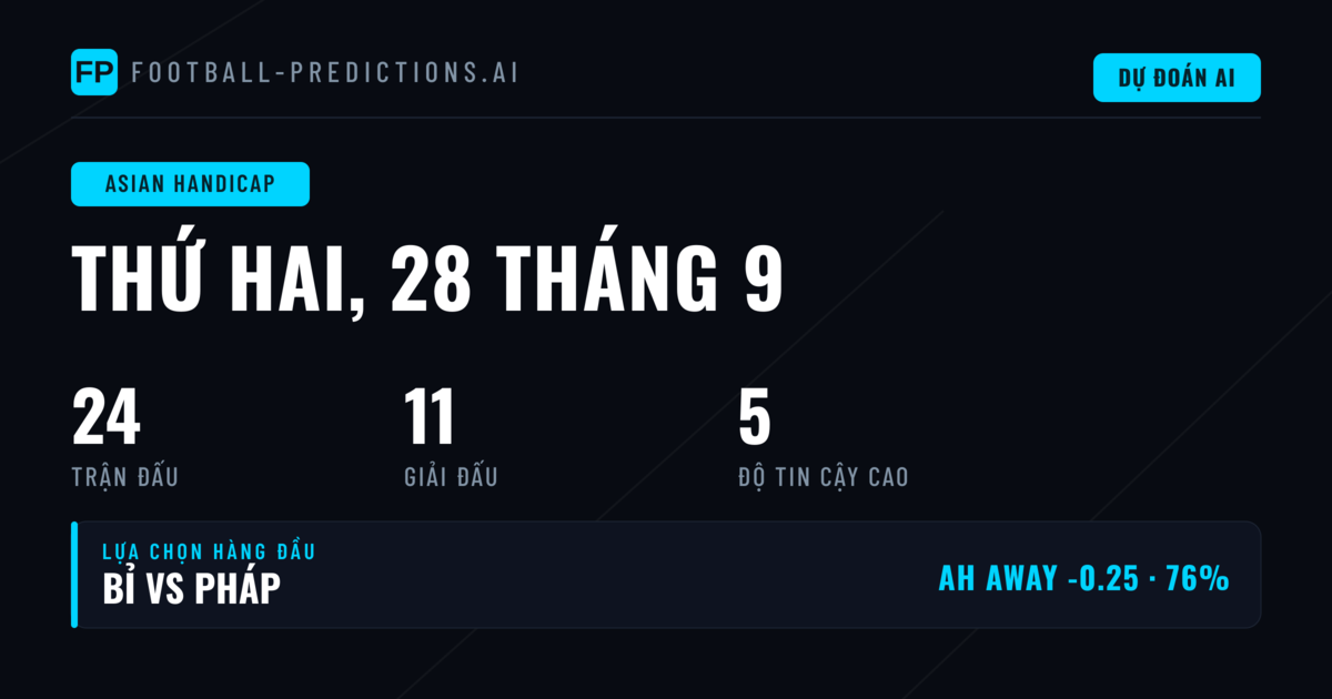 Các Lựa Chọn AH Hàng Đầu 28/09/2026