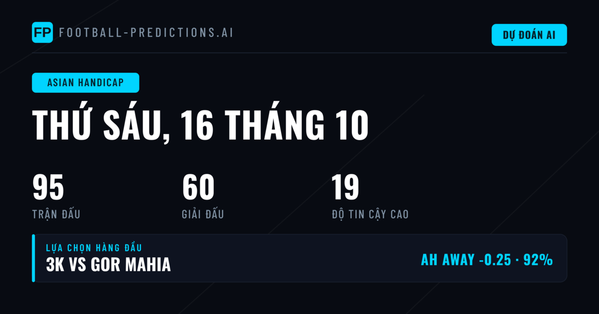 Phân tích tổng quan thị trường kèo châu Á ngày 16/10/2026
