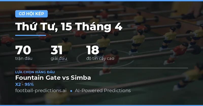 Cập nhật dự đoán Double Chance ngày 15/4/2026