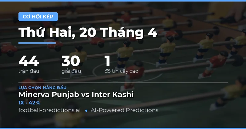 Bản đồ chiến lược cho Ngày 20 tháng 4 năm 2026 không nằm trong khung giờ thi đấu của World Cup 2026 (khung giờ từ ngày 11 đến 19 tháng 6)