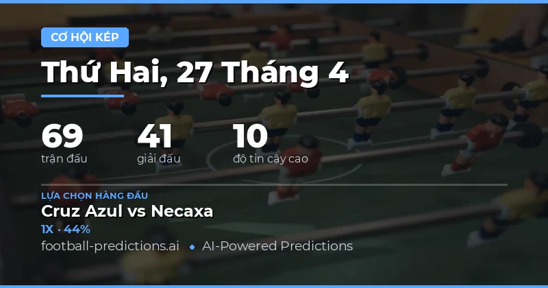 Xem Trước Các Cơ Hội Đặt Cược Ngày 27 Tháng 4 Năm 2026