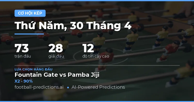 Phân Tích Tổng Quan Thị Trường Cược Ngày 30 Tháng 4 Năm 2026