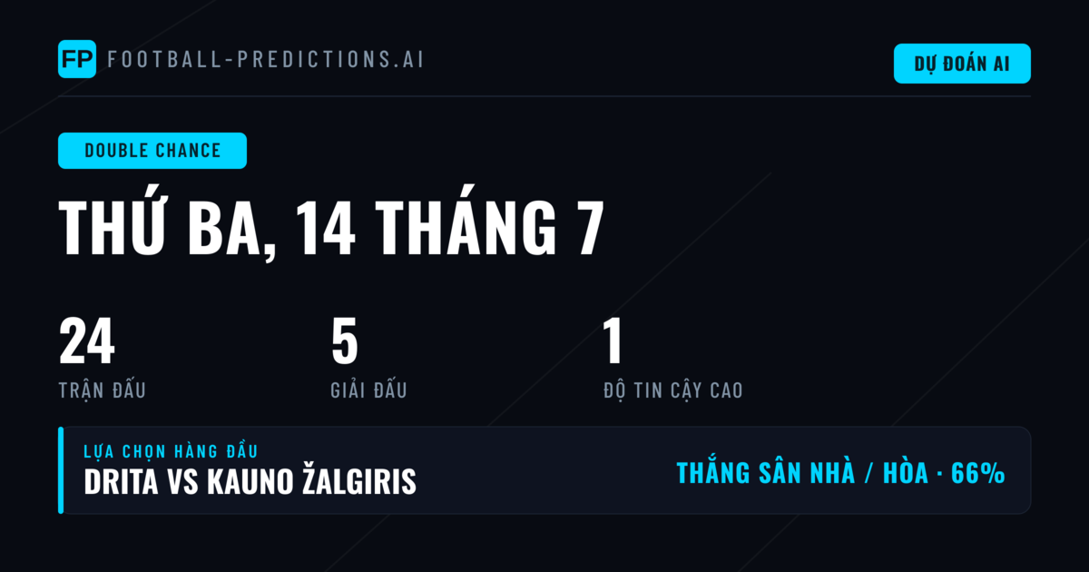 Tổng Quan Kèo An Toàn Ngày 14 Tháng 7 Năm 2026