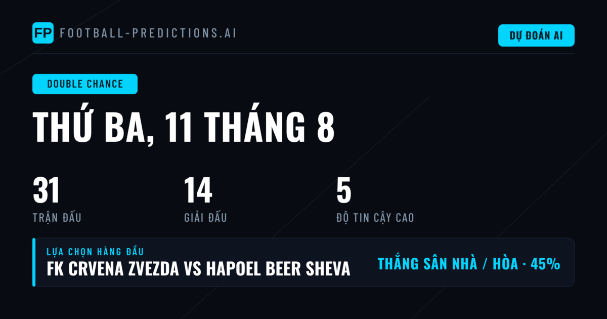 Phân Tích Tổng Quan Kèo Double Chance Ngày 11/08/2026