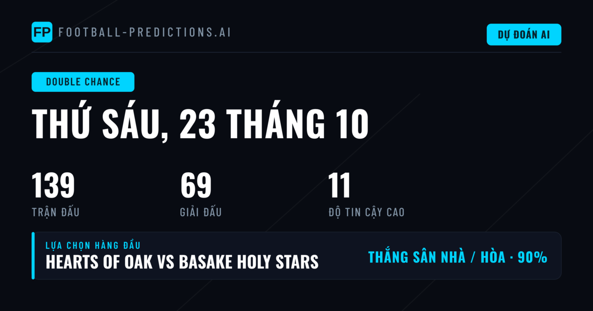 Lựa chọn DC hàng đầu ngày 23 Tháng 10 năm 2026