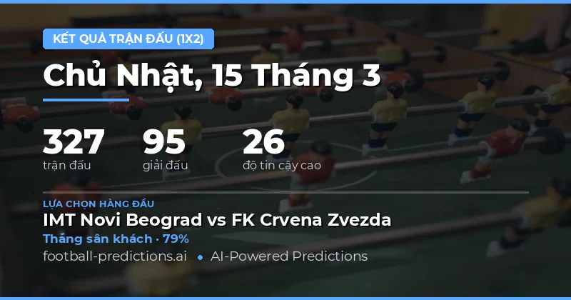 Match Result Predictions 15 tháng 3 2026