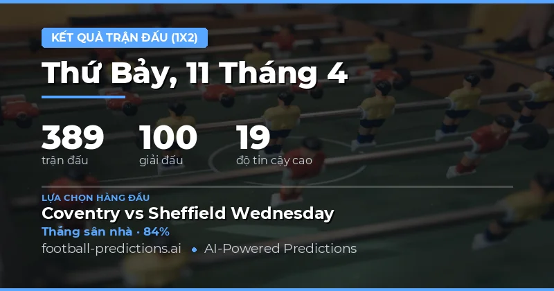 Dự đoán kết quả 1X2 cho các trận đấu ngày 11 tháng 4 năm 2026