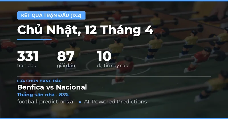 Dự đoán kết quả 1X2 cho các trận đấu ngày 12/4/2026