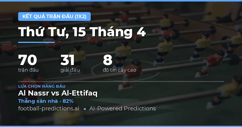 Dự đoán kết quả 1X2 cho các trận đấu ngày 15/4/2026