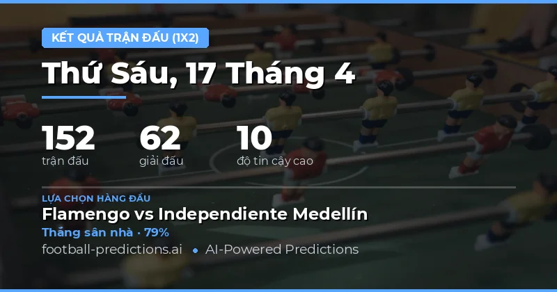 Dự đoán kết quả 1X2 cho các trận đấu ngày 17 tháng 4 năm 2026