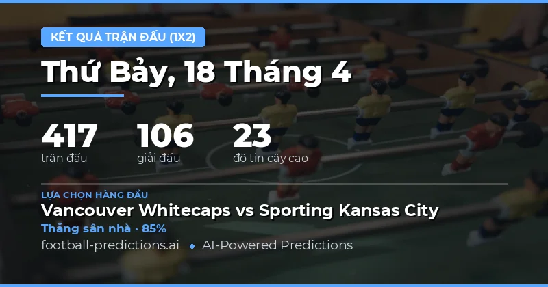 Dự đoán kết quả 1X2 cho các trận đấu ngày 18 tháng 4 năm 2026