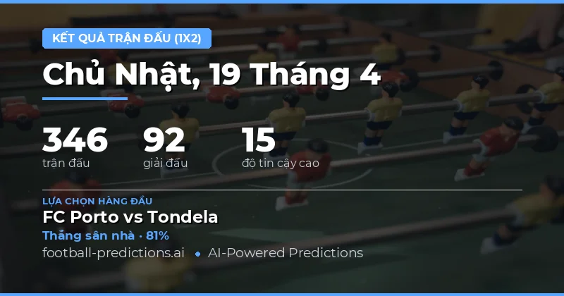 Dự đoán kết quả 1X2 cho các trận đấu ngày 19 tháng 4 năm 2026